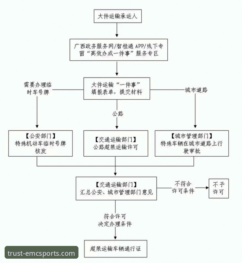 易倍体育提现实用指南：到账速度与操作流程全解析