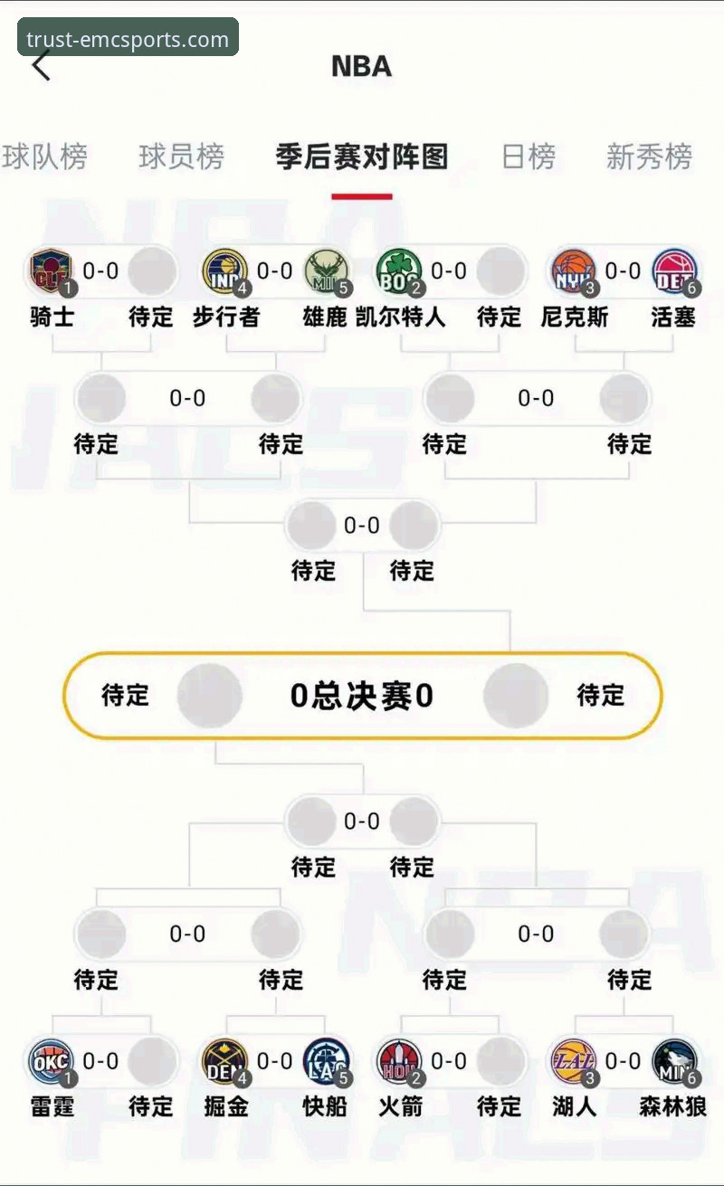 湖人提前锁定季后赛席位完整指南：从太平洋赛区冠军到历史纪录的突破路径